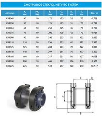 Смотровое окно д.110 NETVITC SYSTEM Hidroten